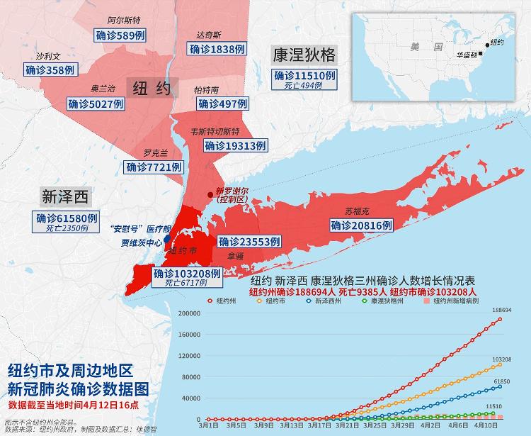 『央视新闻客户端』市长：公共学校本学年不再开学，纽约市新冠病毒感染确诊人数超10万