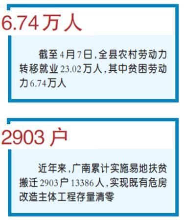 「广南」云南广南 百日总攻决胜脱贫