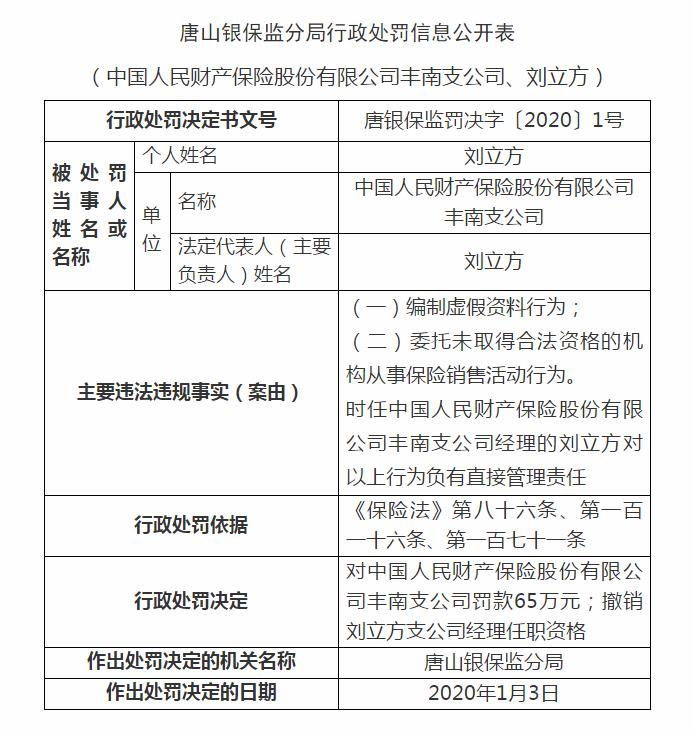 『中新经纬』两人被撤销任职资格，人保财险两支公司合计被罚166万