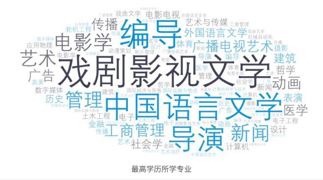 「编剧」报告揭中国青年编剧生态 75%受访者曾被“骗稿”