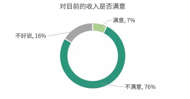 「编剧」报告揭中国青年编剧生态 75%受访者曾被“骗稿”