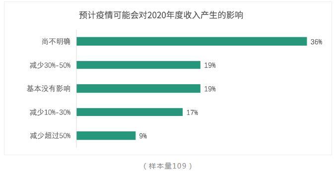 「编剧」报告揭中国青年编剧生态 75%受访者曾被“骗稿”