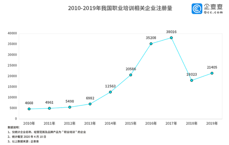 [大众网·海报新闻]财鑫闻丨2020年874万应届生要毕业，全国16万职业培训机构或迎红利期