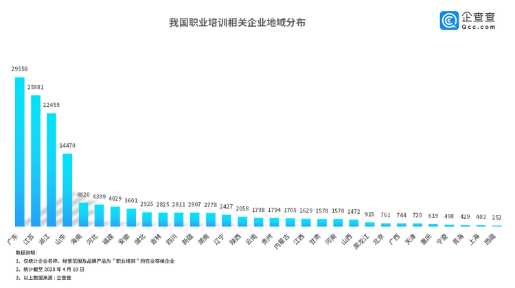 [大众网·海报新闻]财鑫闻丨2020年874万应届生要毕业，全国16万职业培训机构或迎红利期