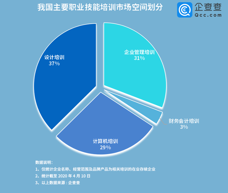 [大众网·海报新闻]财鑫闻丨2020年874万应届生要毕业，全国16万职业培训机构或迎红利期