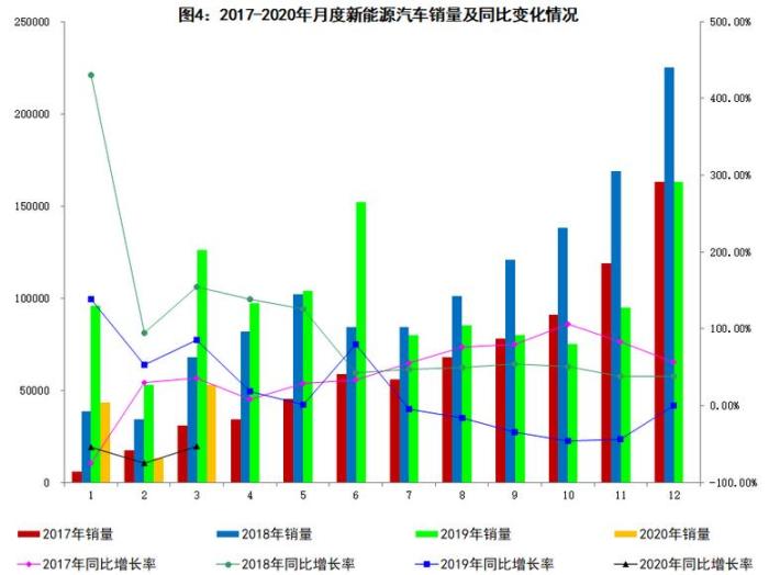 『工信部：3月汽车产销同比分别下降44.5%和43.3%』工信部：3月汽车产销同比分别下降44.5%和43.3%