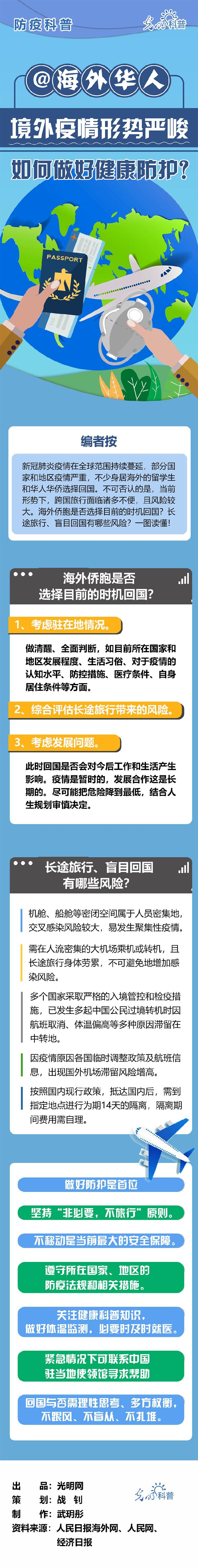 防护：@海外华人：境外疫情形势严峻，如何做好健康防护？