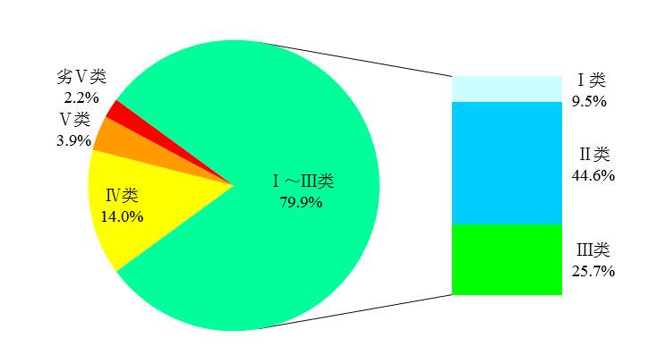 【人民日报客户端】今年前3月全国PM2.5浓度同比下降14.8%，120城环境空气质量达标