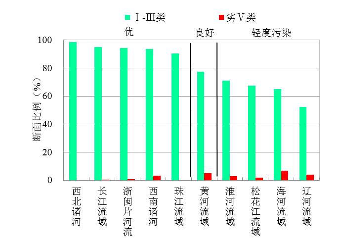 【人民日报客户端】今年前3月全国PM2.5浓度同比下降14.8%，120城环境空气质量达标