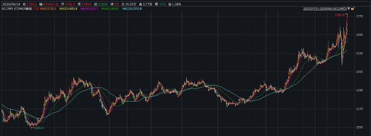 『中新经纬』金价冲上7年最高！恐慌的投资者纷纷涌向贵金属