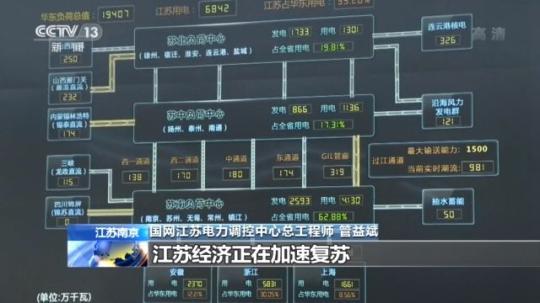 [央视新闻客户端]我国经济正逐步恢复正常水平，一季度日用电量走出“U”形反转