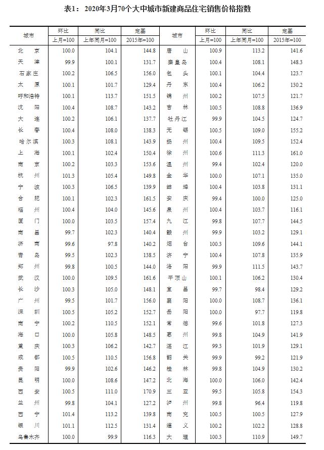 【大众网·海报新闻】财鑫闻丨70城3月房价出炉！济南新房八连降二手房止跌，青岛、烟台二手房再降价