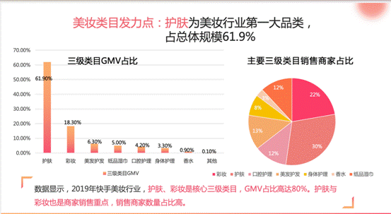 『直播间转化率45%』直播间转化率45% 快手“黑洞直播间”今年要做30亿