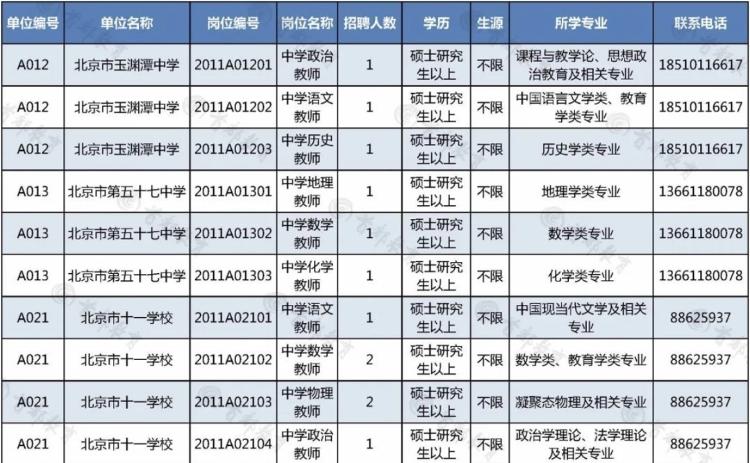 「中国青年报」毕业生的机会来了！这些地方事业单位“扩招”