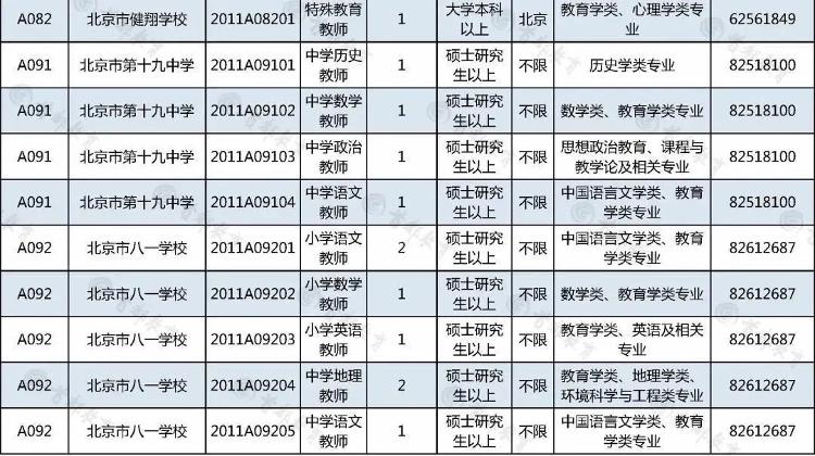 「中国青年报」毕业生的机会来了！这些地方事业单位“扩招”