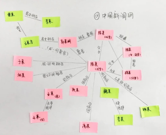 [疫情]“哈尔滨硬核爱情故事”被证伪，疫情防控得做实