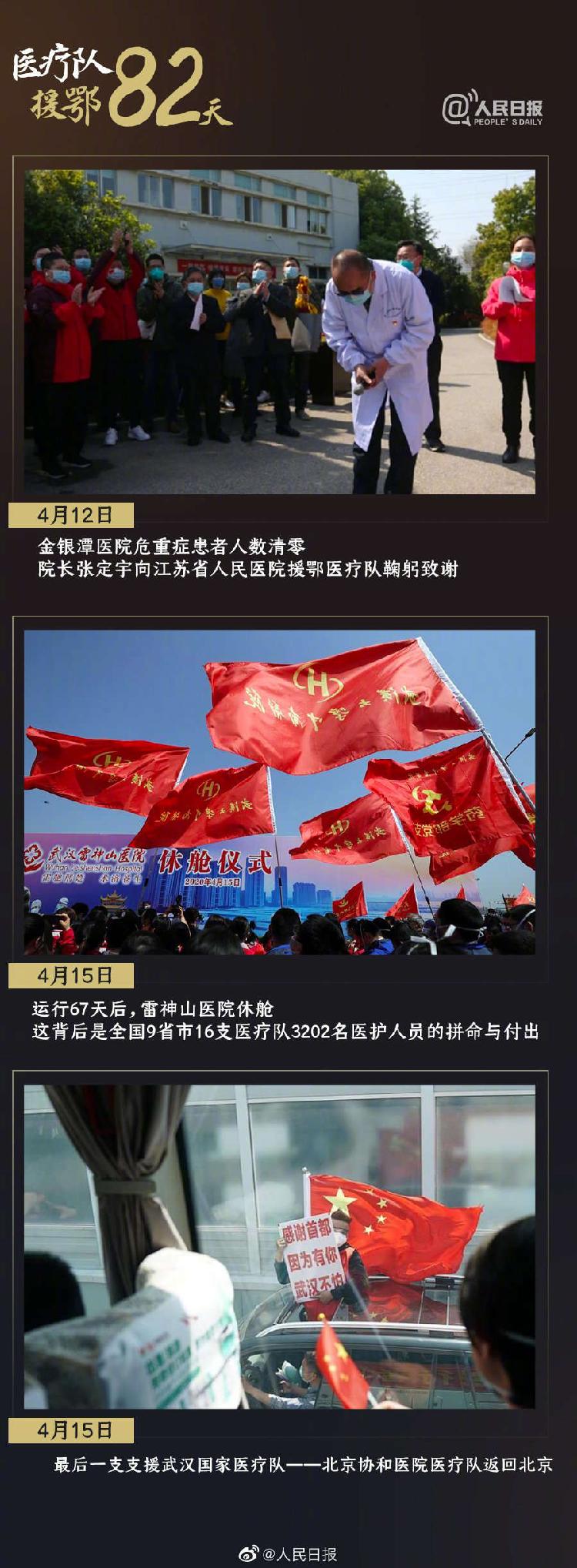 人民日报微博■谢谢你们为湖北拼过命！组图回顾医疗队援鄂82天