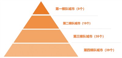 『中国城市获海外媒体高度关注』中国城市获海外媒体高度关注