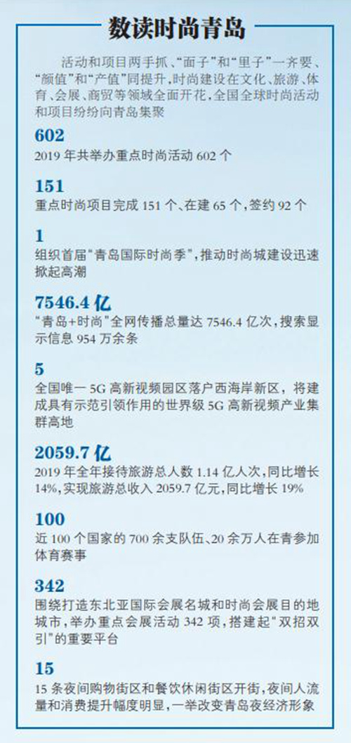 青岛国际时尚城建设回眸 面子 里子 都要 颜值 产值 并重 山东新闻 大众网