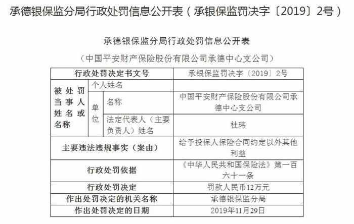 给予投保人合同约定外利益@给予投保人合同约定外利益 平安财险承德支公司吃12万罚单