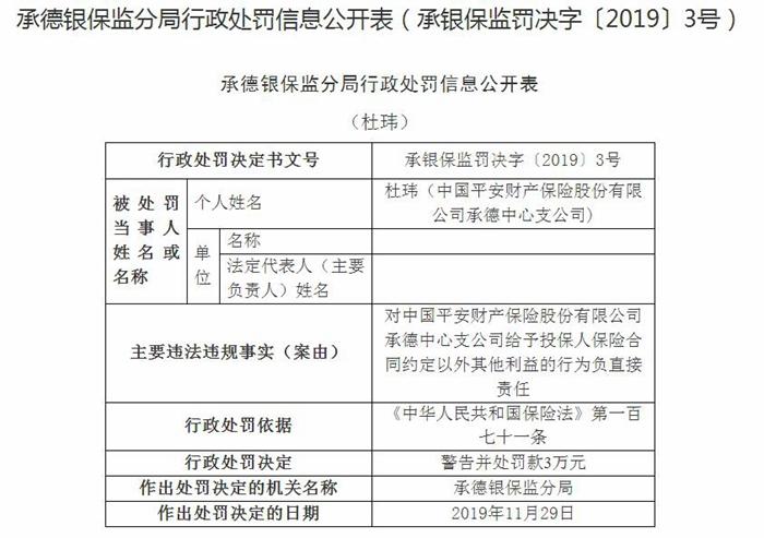 『给予投保人合同约定外利益』给予投保人合同约定外利益 平安财险承德支公司吃12万罚单