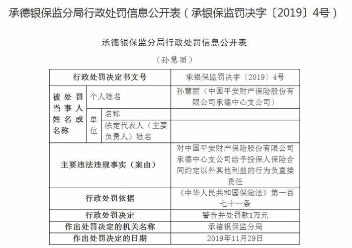 给予投保人合同约定外利益@给予投保人合同约定外利益 平安财险承德支公司吃12万罚单