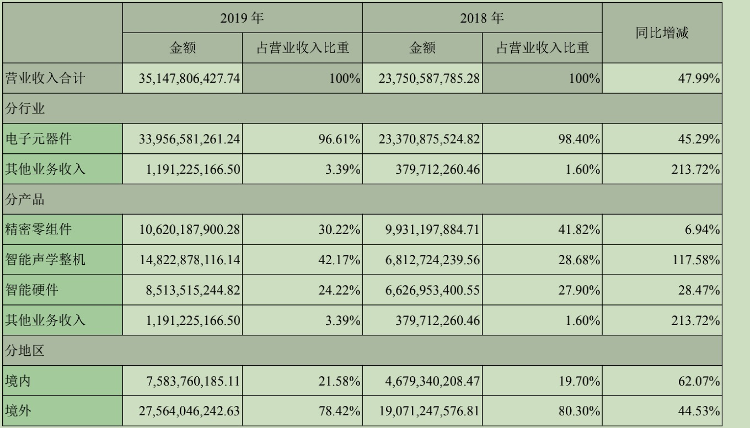 大众网·海报新闻■财鑫闻｜歌尔声学去年净赚12.8亿，新任山东“首富”给股民发红包