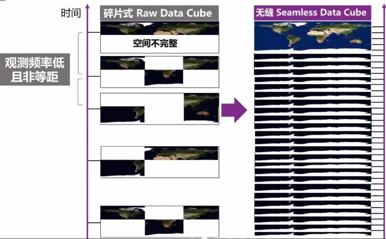 『21世纪地球都有哪些变化？AI“天眼”带您回溯』21世纪地球都有哪些变化？AI“天眼”带您回溯