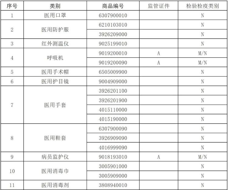 『一文读懂』一文读懂 | 海关出口医疗物资监管新政策