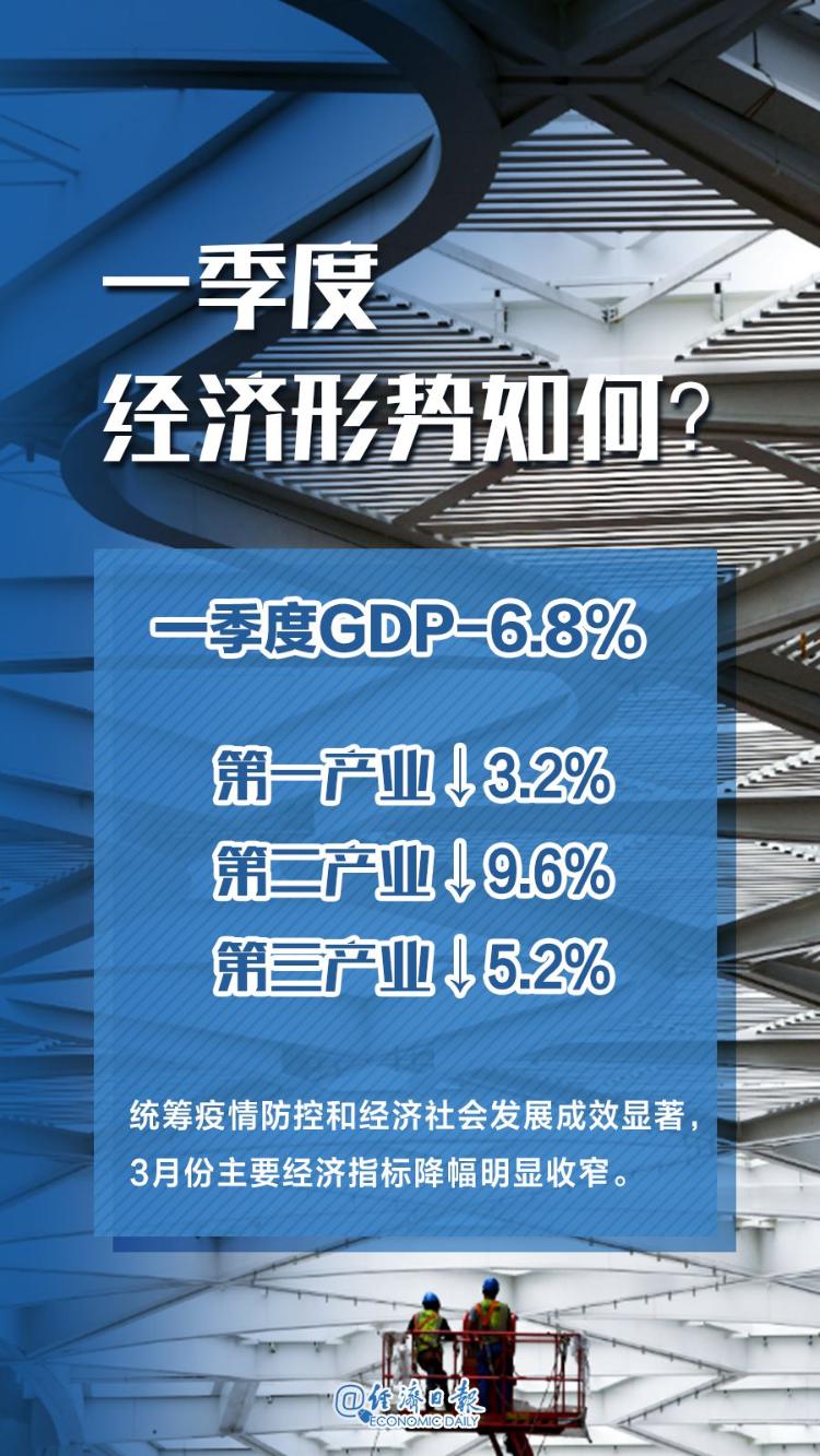 「经济日报微信公众号」一季度中国经济，你最关心的10个问题！