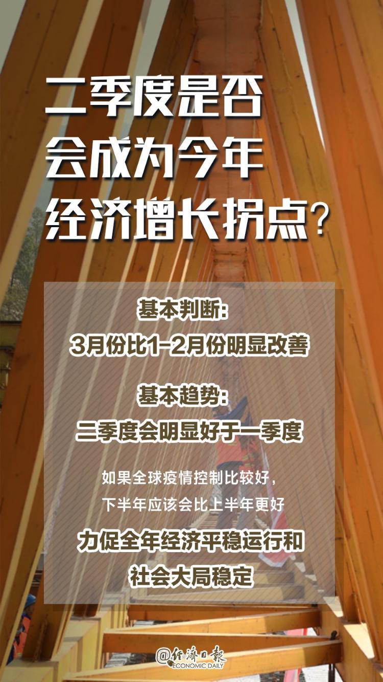 「经济日报微信公众号」一季度中国经济，你最关心的10个问题！