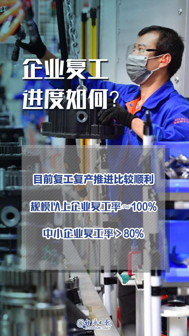 「经济日报微信公众号」一季度中国经济，你最关心的10个问题！