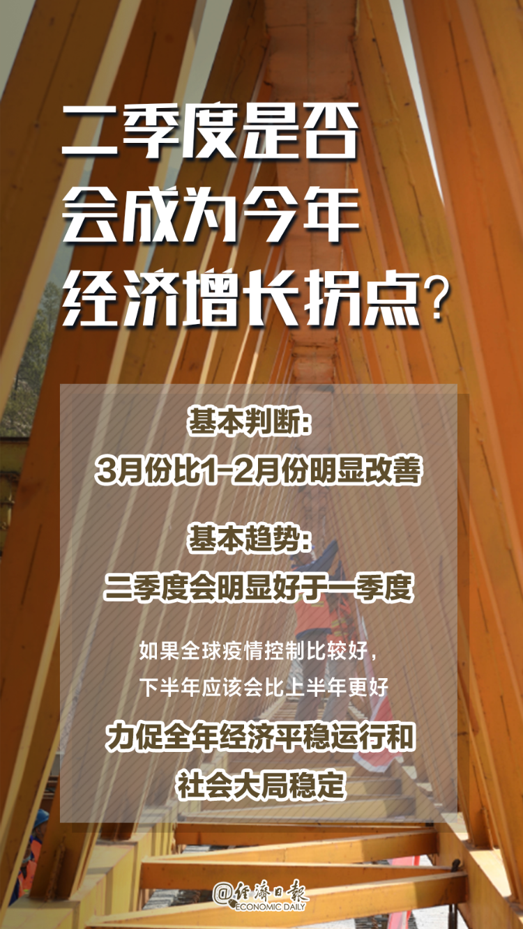 一季度中国经济，你最关心的10个问题！：一季度中国经济，你最关心的10个问题！