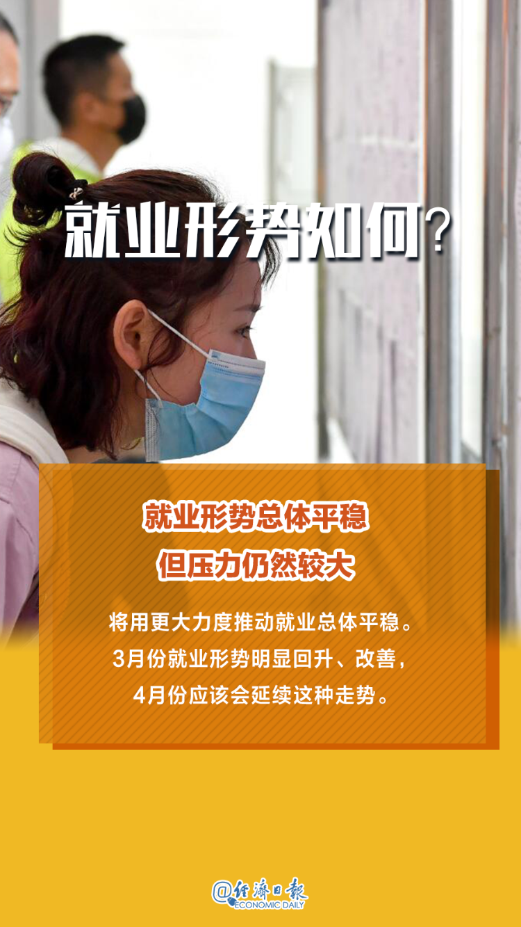 【一季度中国经济，你最关心的10个问题！】一季度中国经济，你最关心的10个问题！