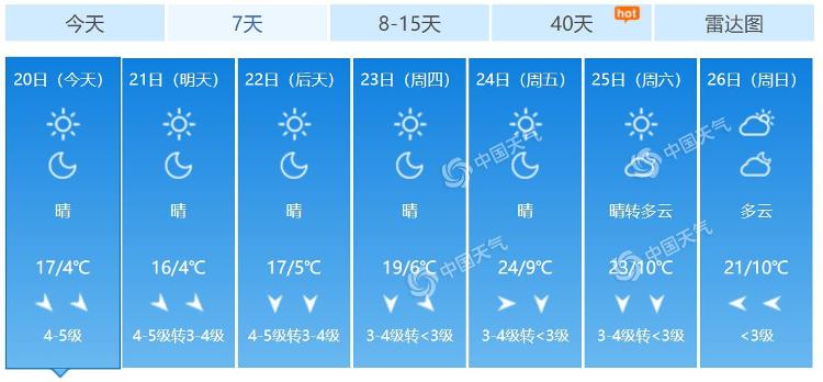 北京@阵风8级！北京遭遇雨后大降温 北风劲吹需添衣