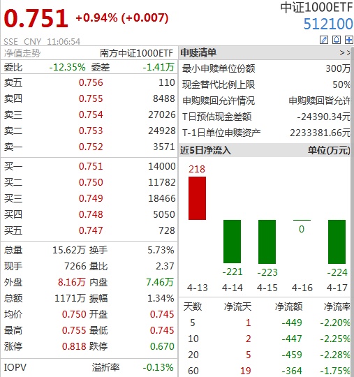 『上交所发布』上交所就今早部分跨市场指数行情显示异常致歉