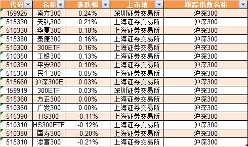 『上交所发布』上交所就今早部分跨市场指数行情显示异常致歉