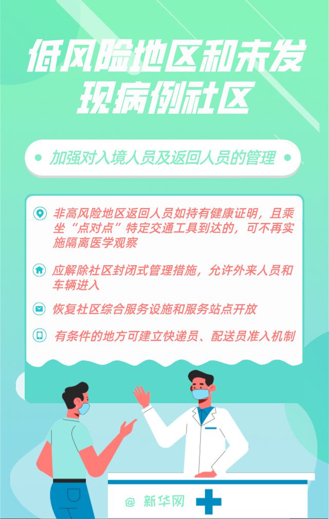 #社区#当下社区防控怎么做？最新指南来了！