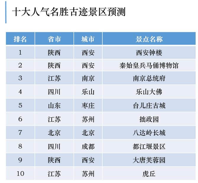 景区■报告称五一或有超9000万人次出游，多地鼓励带薪休假！