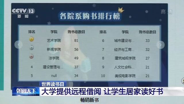 『学生』“你选书，我付款” 大学提供远程借阅 学生居家读好书