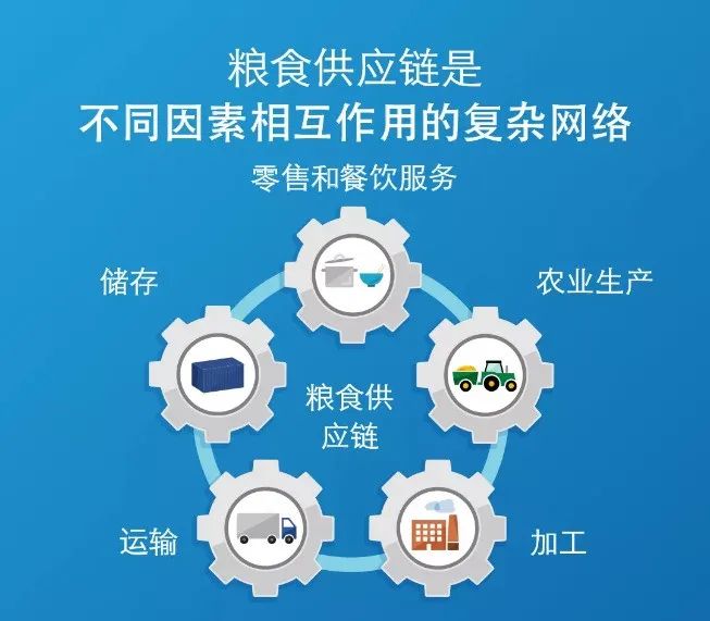 「2.6亿人将因疫情遭遇粮食危机？！米面油会涨价吗？囤不囤？」2.6亿人将因疫情遭遇粮食危机？！米面油会涨价吗？囤不囤？