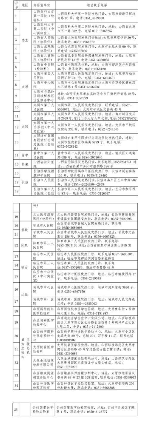 山西省35家机构可面向社会提供新冠病毒检测