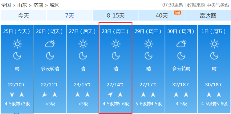 【】五一“热情满满”山东气温将破30℃毛衣直接换短袖