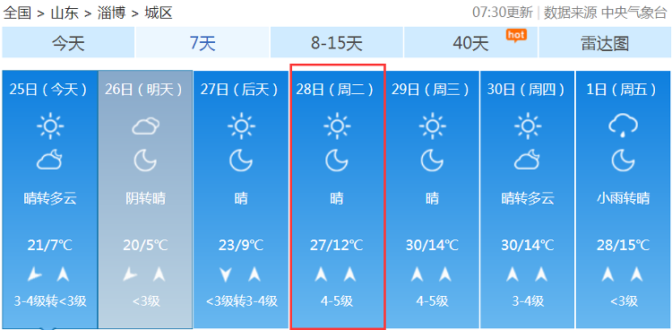 【】五一“热情满满”山东气温将破30℃毛衣直接换短袖