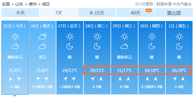 【】五一“热情满满”山东气温将破30℃毛衣直接换短袖