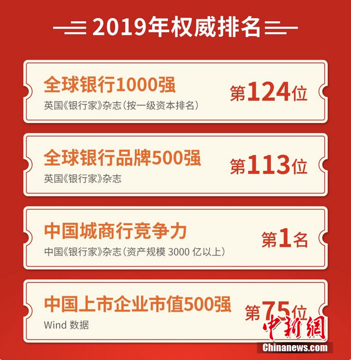 『宁波银行一季度总资产超1.4万亿』宁波银行一季度总资产超1.4万亿 不良贷款率稳定在0.78%