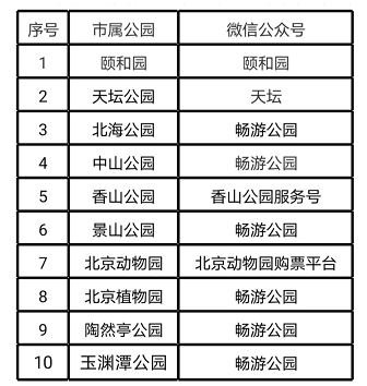 “五一”北京10家市属公园实行“网络实名预约购票游览”：“五一”北京10家市属公园实行“网络实名预约购票游览”