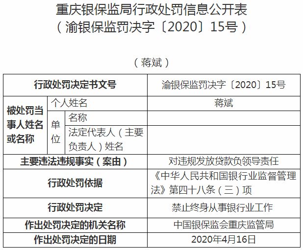 [进出口银行重庆违法遭罚350万]进出口银行重庆违法遭罚350万 原分行副行长终身禁业