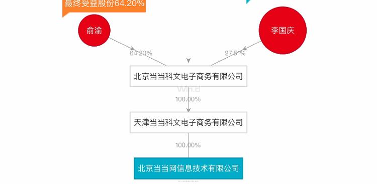 『财鑫闻▏当当网夺权大戏又出劲爆“续集”！昔日明星企业成也“夫妻店”，败也“夫妻店”』财鑫闻▏当当网夺权大戏又出劲爆“续集”！昔日明星企业成也“夫妻店”，败也“夫妻店”