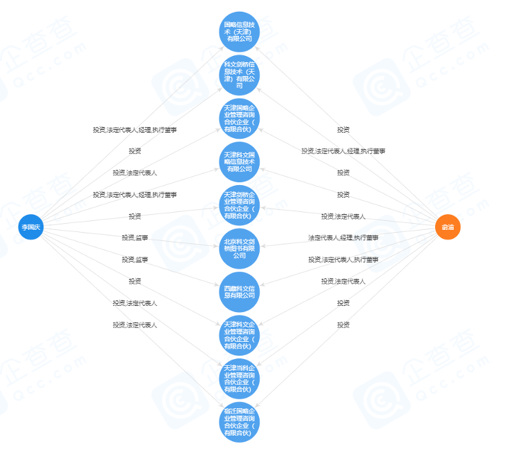 『财鑫闻▏当当网夺权大戏又出劲爆“续集”！昔日明星企业成也“夫妻店”，败也“夫妻店”』财鑫闻▏当当网夺权大戏又出劲爆“续集”！昔日明星企业成也“夫妻店”，败也“夫妻店”